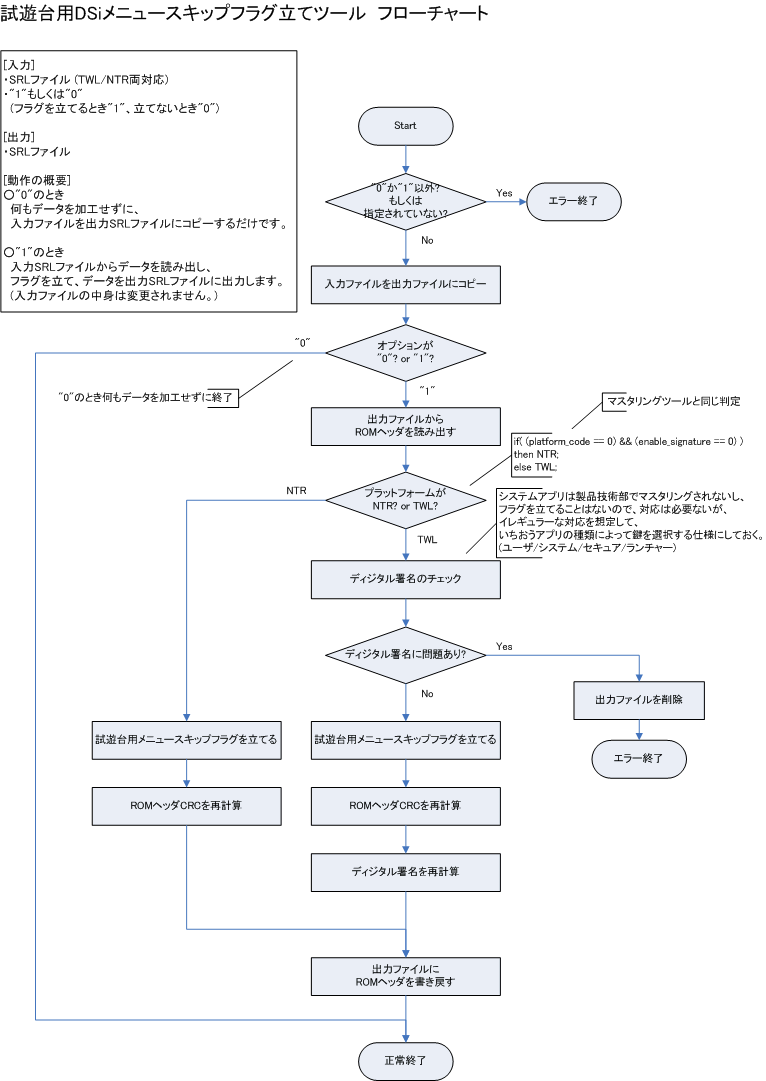 tool_flowchart.gif