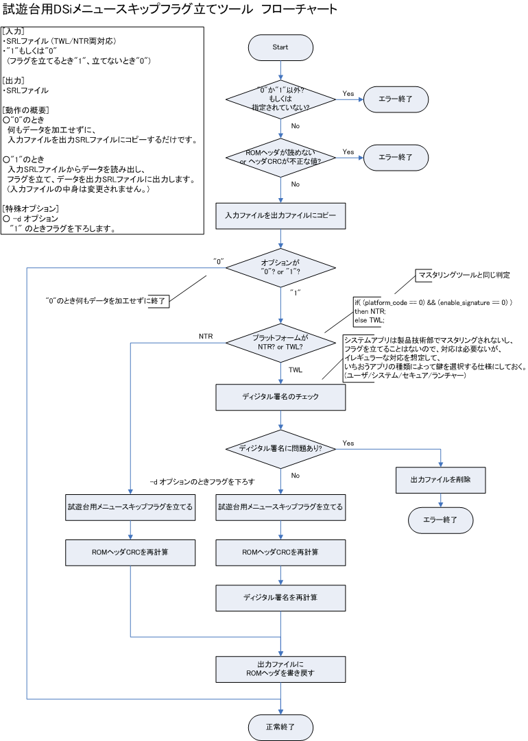 tool_flowchart.gif